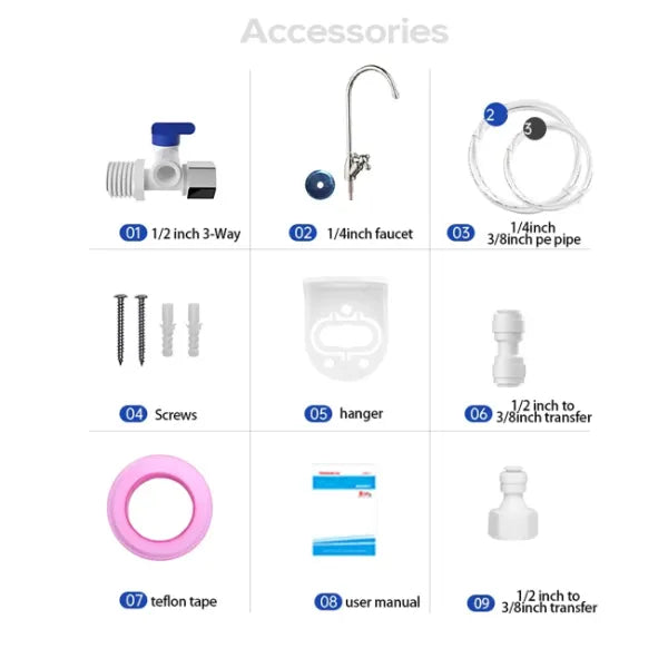 Purello Under Sink Water Filters US8