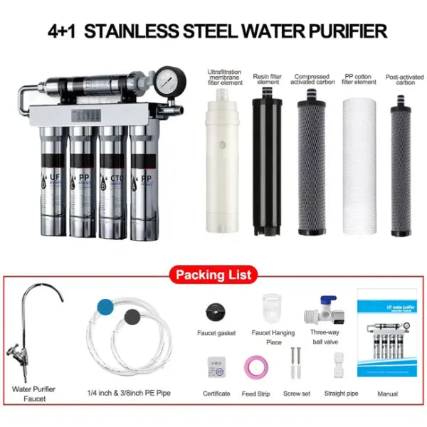 Purello Under Sink Water Filters US8
