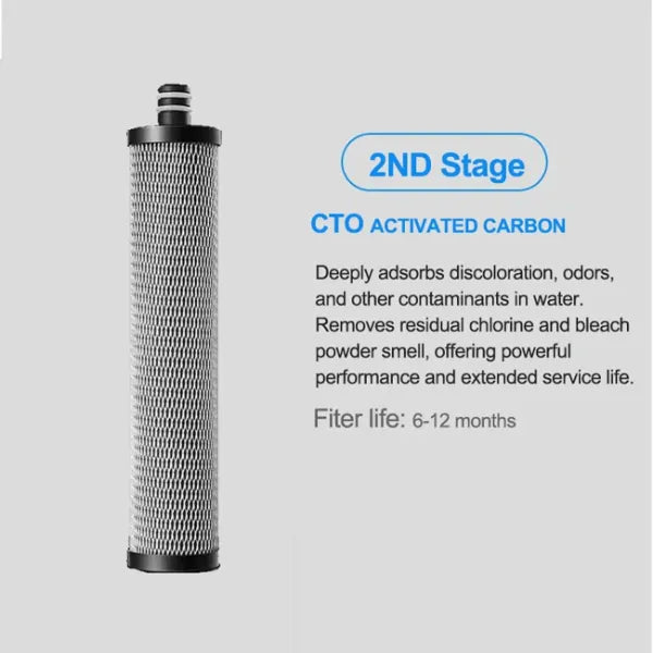 Purello Under Sink Water Filters US8