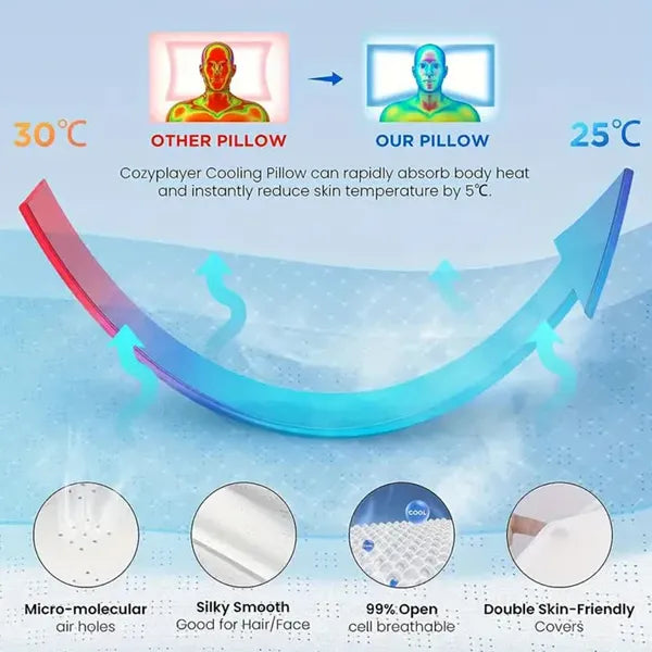 5UmiSlep Cervical Pillow