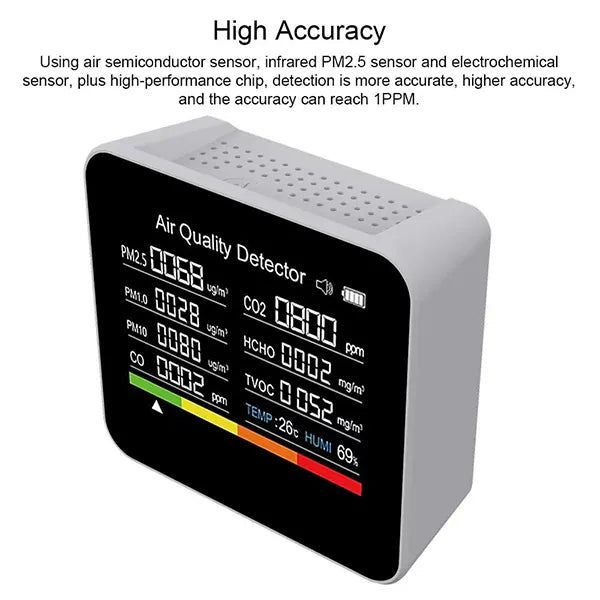 Aeromiq Air Quality Monitor – Real-Time Indoor Air Quality Detector for Home & Office