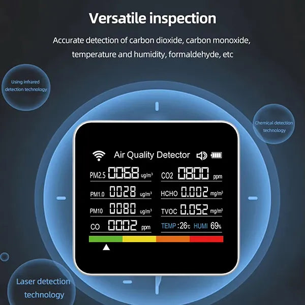 Aeromiq Air Quality Monitor – Real-Time Indoor Air Quality Detector for Home & Office