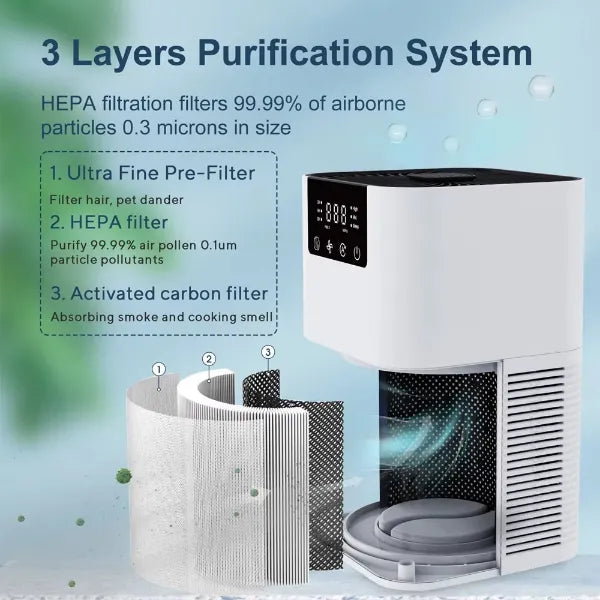 VitaBreeze Air Purifiers for Home AU1