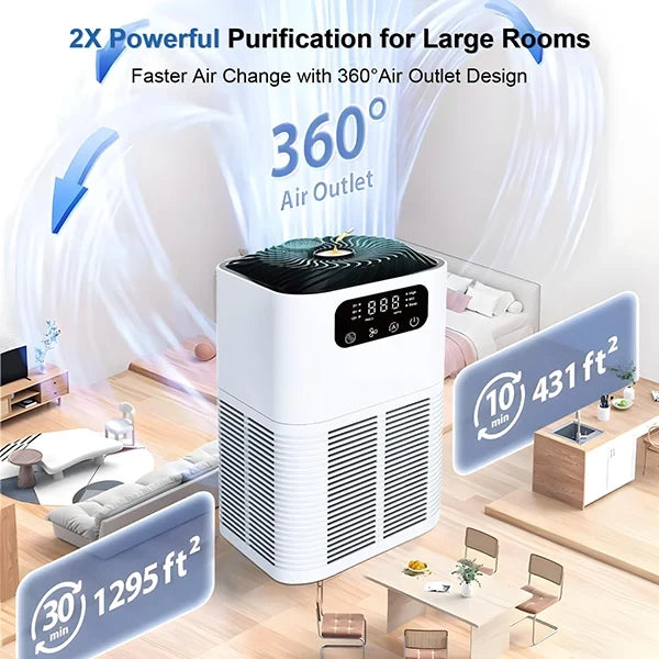 VitaBreeze Air Purifiers for Home AU1