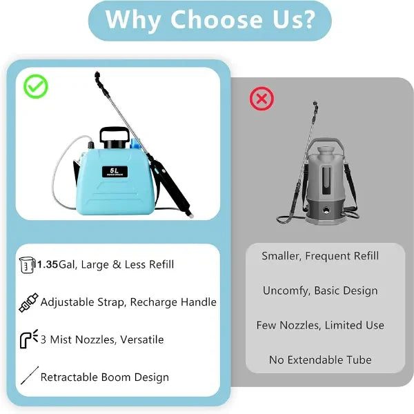 AgriFlow Backpack Sprayers US8
