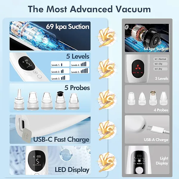 BlaRevia Blackhead Remover Vacuum – 5-Probe Electric Pore Cleaner for Women & Men
