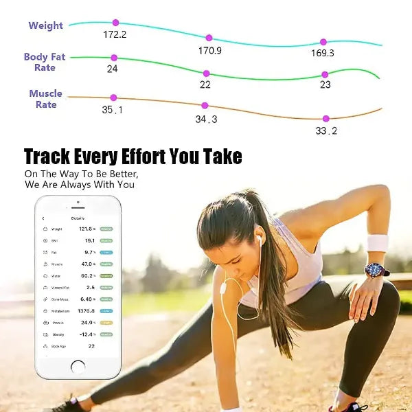 X2 FitOdi Body Composition Scales US02
