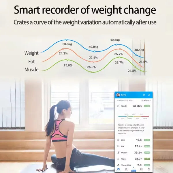 X2 FitOdi Body Composition Scales US02
