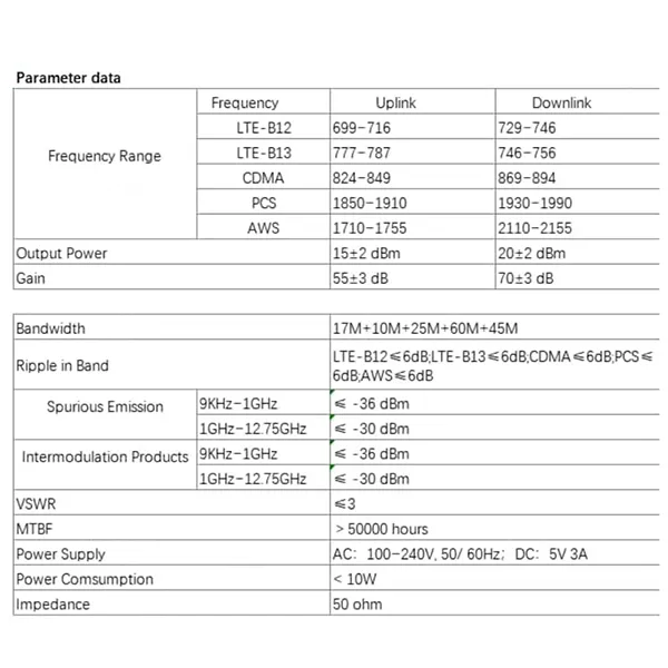 PiamSig R10 Cell Phone Signal Booster – 4G LTE, 800 Sq.Ft Coverage, Smart LCD, All U.S. Carriers, FCC Approved
