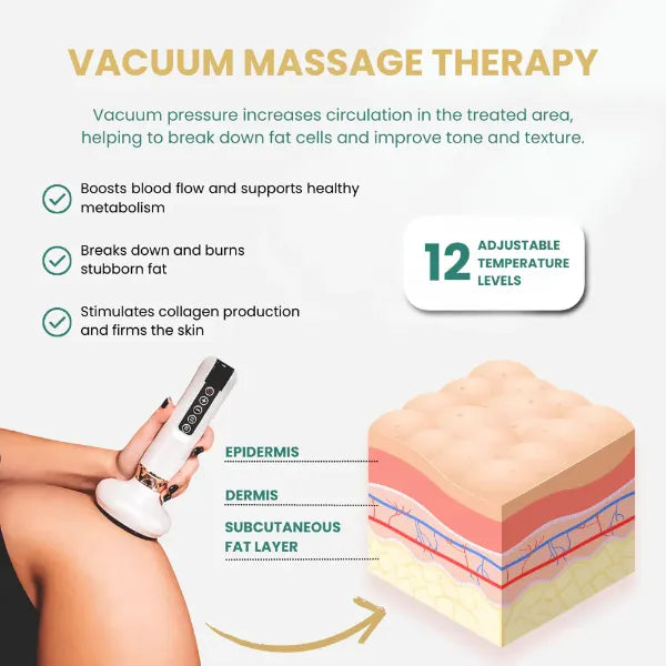 Z3 ZemoKL Cellulite Remover