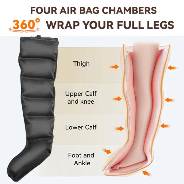 RodiCompi Compression Boots – 6-Chamber Air Compression Leg Massager for Circulation, Lymphatic Drainage & Pain Relief