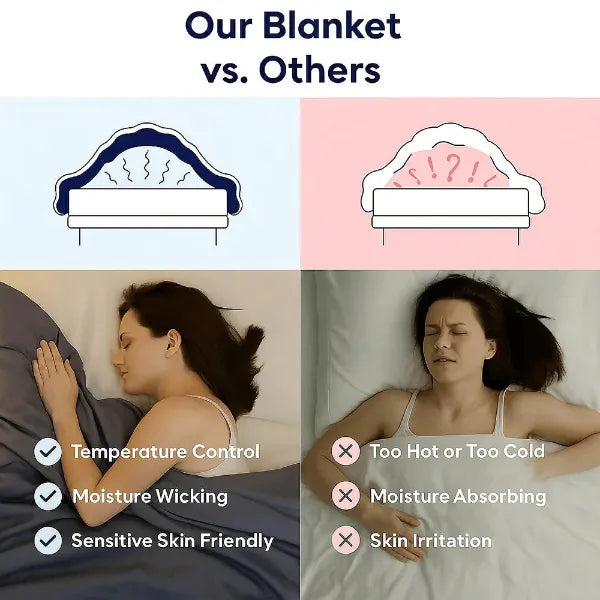 X3 CLinBlan Cooling Blankets