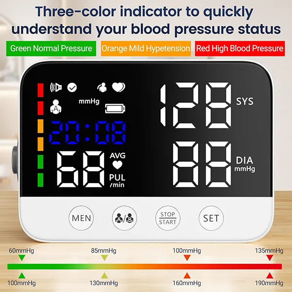 Cordialo Blood Pressure Monitors