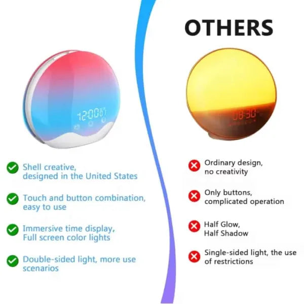 SunyClok Dawn Simulator Alarm Clock – Sunrise Wake-Up Light with 10,000 Lux, 12-Color Night Light & Sleep Aid