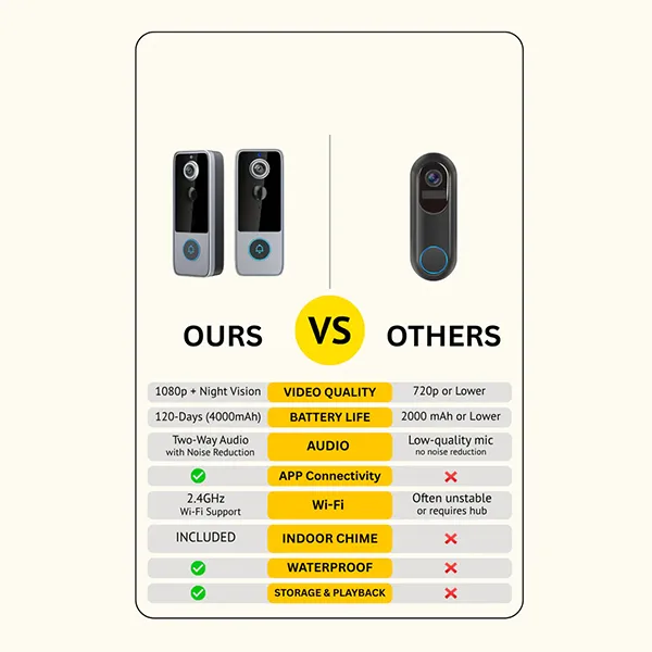 OliCam KZ Wireless Video Doorbell Camera – 1080P AI Night Vision, 4000mAh Battery, 2-Way Audio, No Subscription