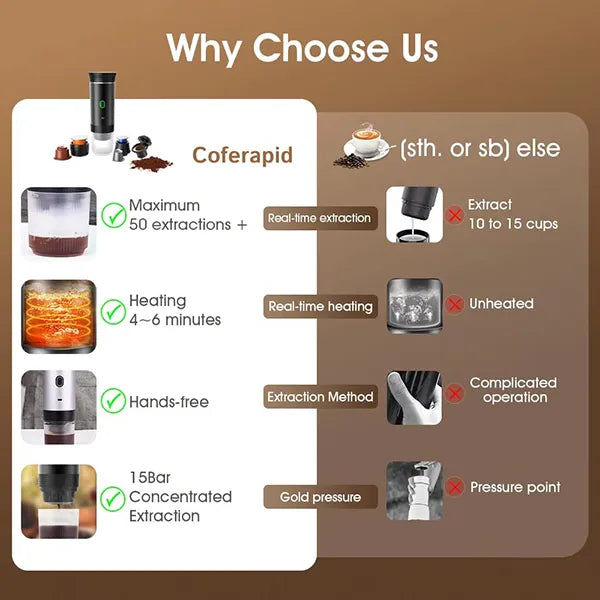 Espressa Portable Espresso Maker – Café-Quality Coffee Anywhere, Anytime