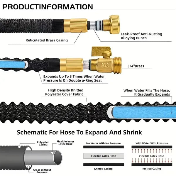 HosePanx Expandable Hoses