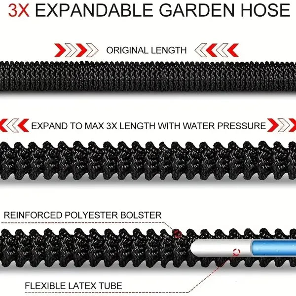 HosePanx Expandable Hoses