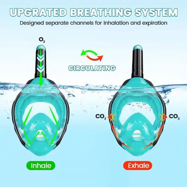 SnorMask Full Face Snorkel Masks