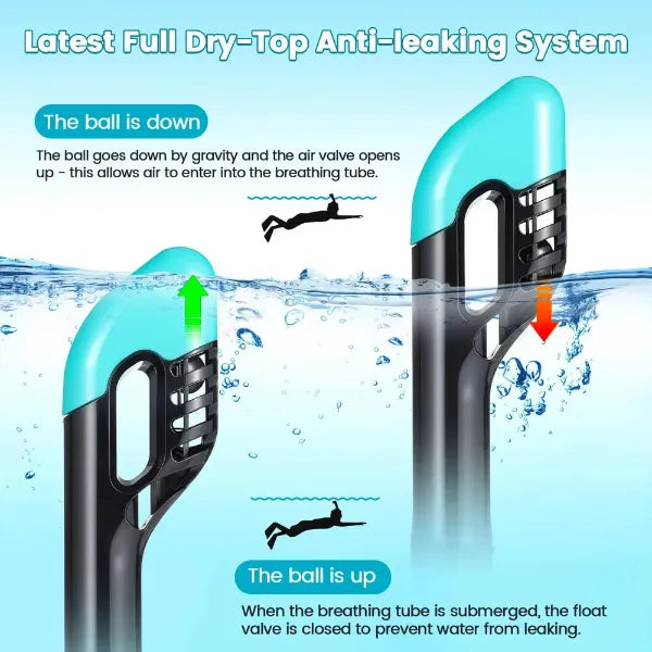 SnorMask Full Face Snorkel Masks