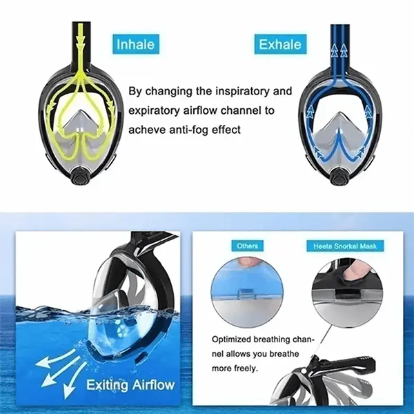 SnorkMask Full Face Snorkel Masks CA