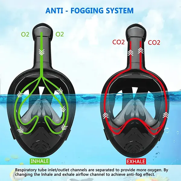 SnorkMask Full Face Snorkel Masks CA