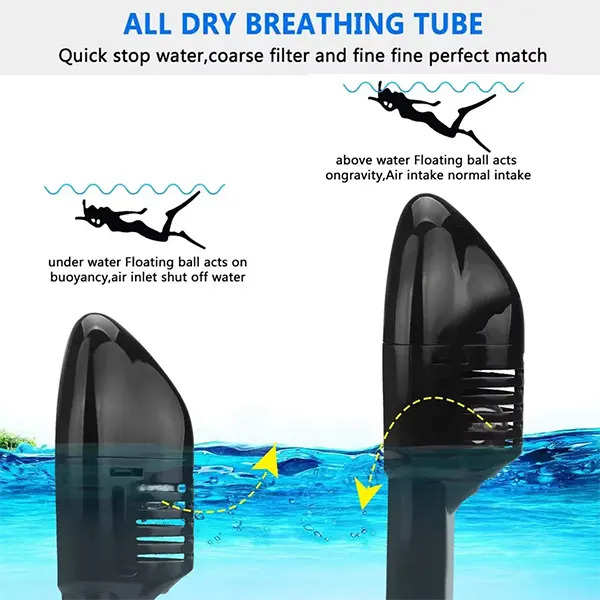 SnorkMask Full Face Snorkel Masks CA