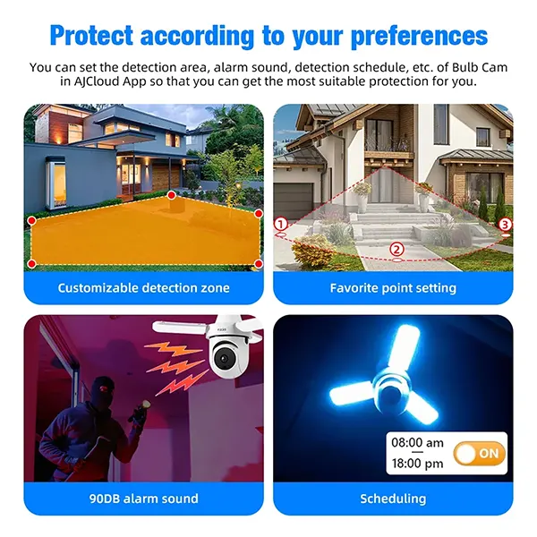 DofideCam Floodlight Cameras