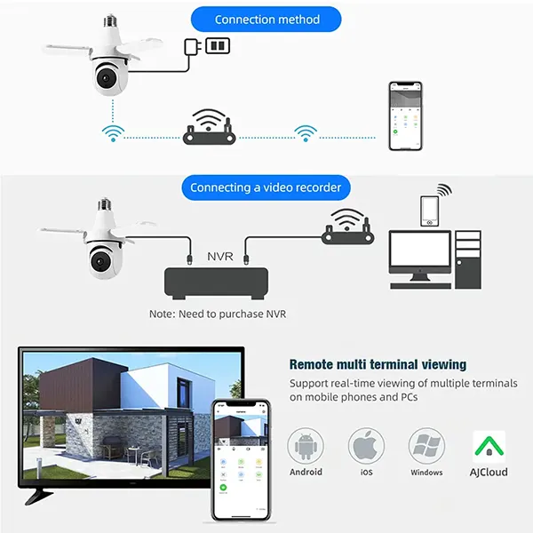 DofideCam Floodlight Cameras