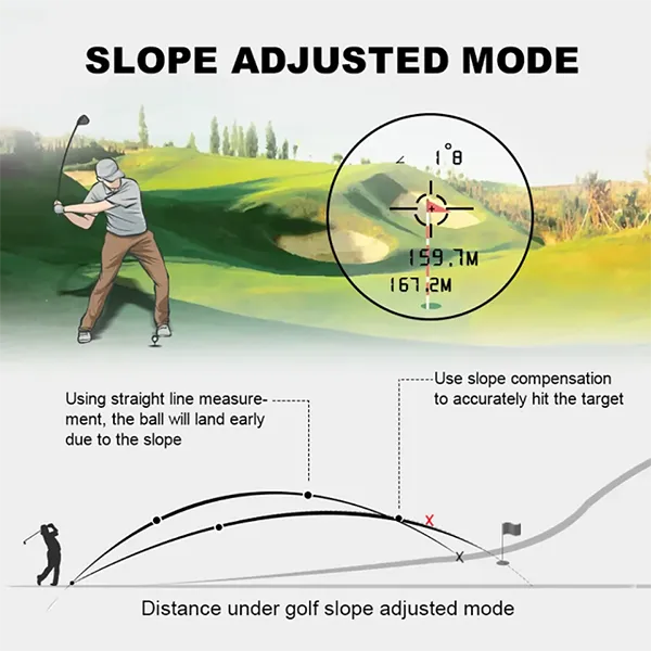 KoGol Z3 Golf Rangefinder – 600 Yard Laser Range Finder with Slope, Pin Lock & Rechargeable Battery