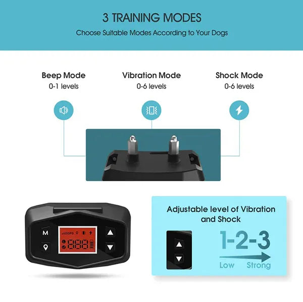 FurrFen GPS Dog Fence – Wireless Portable Electric Fence Collar with GPS & Activity Tracker for Large Dogs