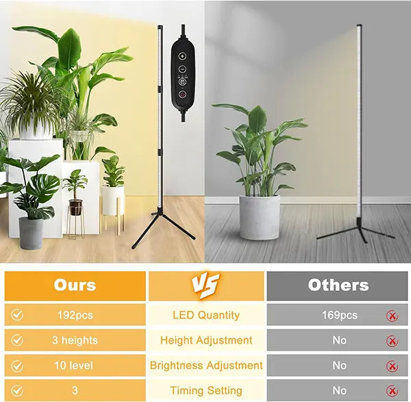 Growix Grow Lights For Indoor Plants AU1