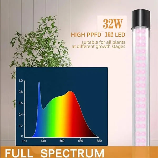 Growix Grow Lights AU1