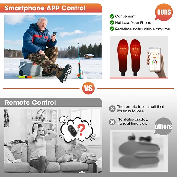 KaenSole Heated Insoles – 3000mAh, 3 Heat Settings, 6 Timers, App Control, Waterproof & Ultra-Thin