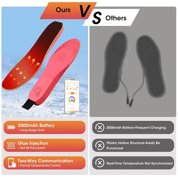 KaenSole Heated Insoles – 3000mAh, 3 Heat Settings, 6 Timers, App Control, Waterproof & Ultra-Thin