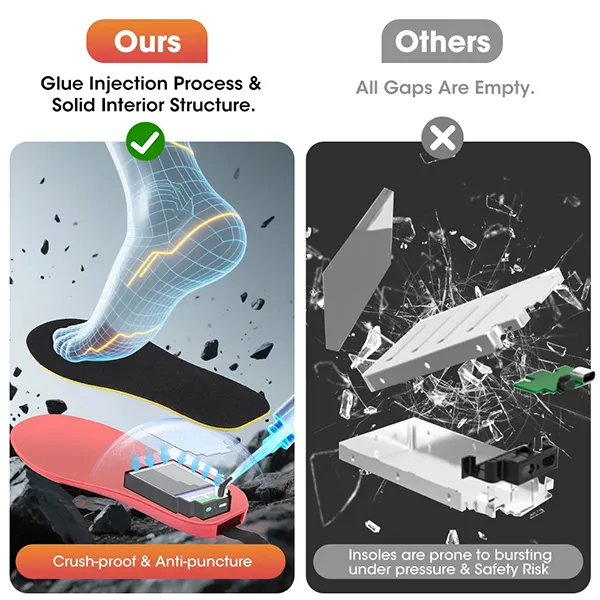 KaenSole Heated Insoles – Electric Warming Insoles for Cold Feet | US Size 4–12.5