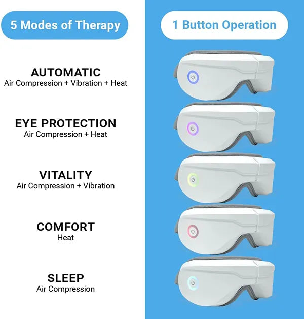 KaliEye Eye Massager with Heat & Bluetooth Music – Heated Eye Mask for Migraine Relief, Better Sleep & Relaxation