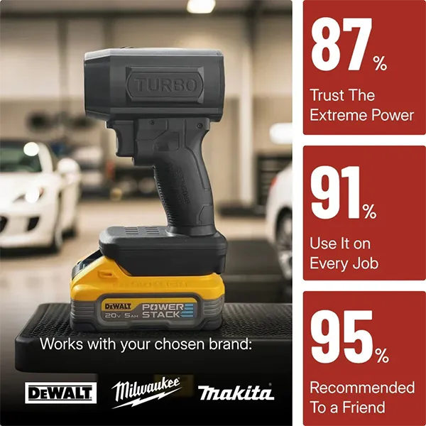 C2 HaLiBlo Handheld Leaf Blowers AU