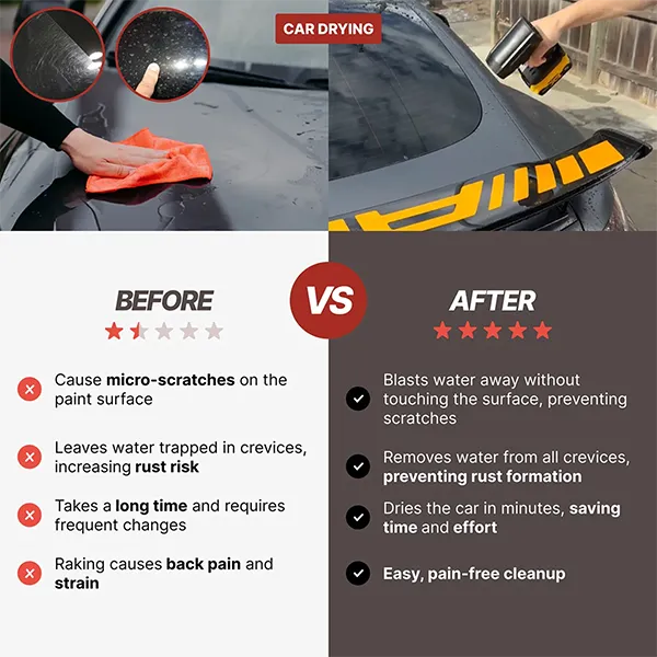 C2 HaLiBlo Handheld Leaf Blowers AU