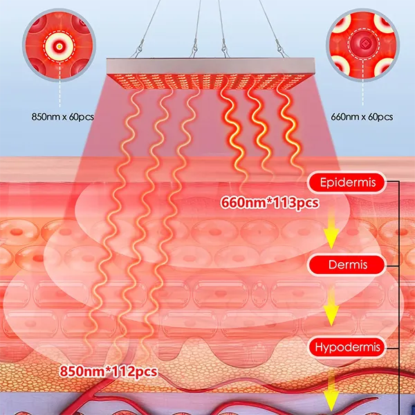 KomiLux Red Light Therapy Panels