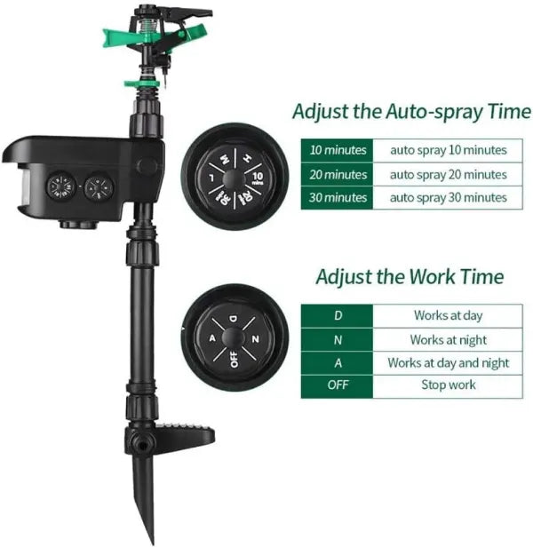 SprinHor Motion Activated Sprinkler US02