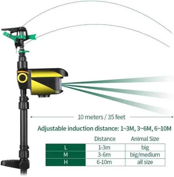 SprinHor Motion Activated Sprinkler US02