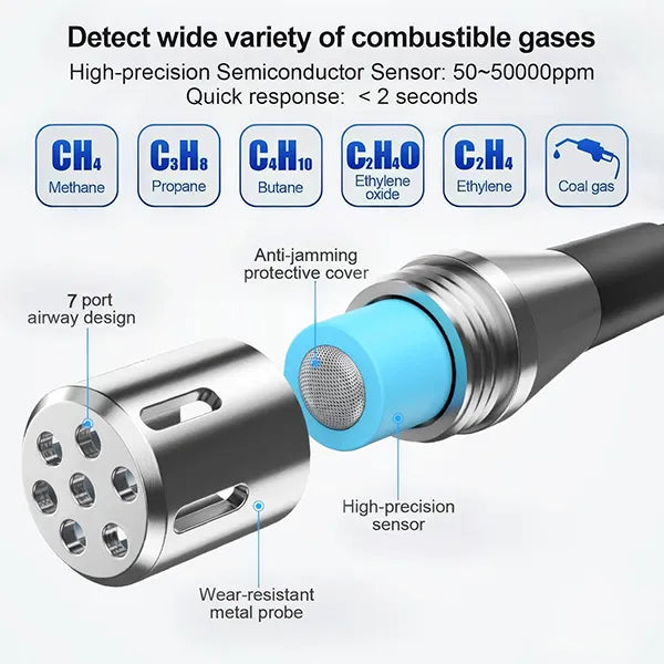 DetectMax Gas Leak Detectors US8