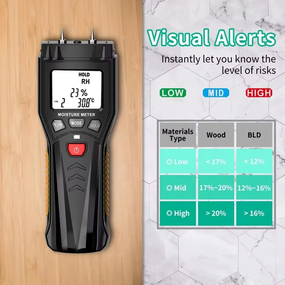 MunWody Wood Moisture Meters