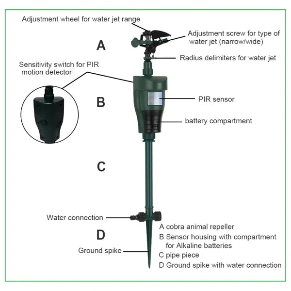 SprinHor Motion Activated Sprinklers AU2
