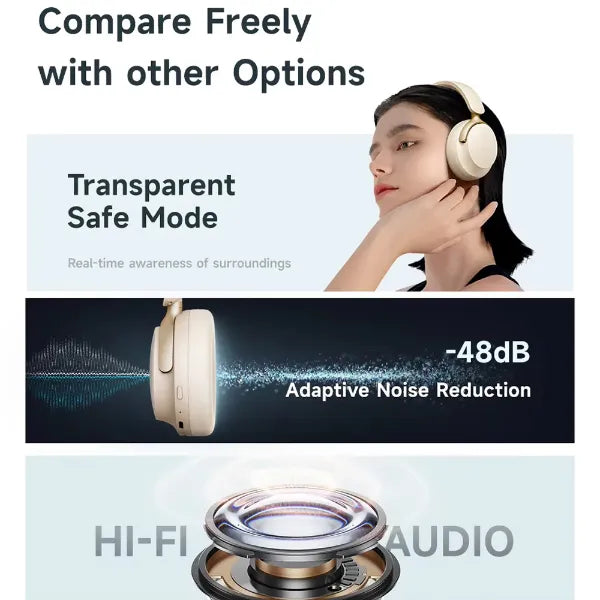 Soundora X2 Noise Canceling Headphone US8