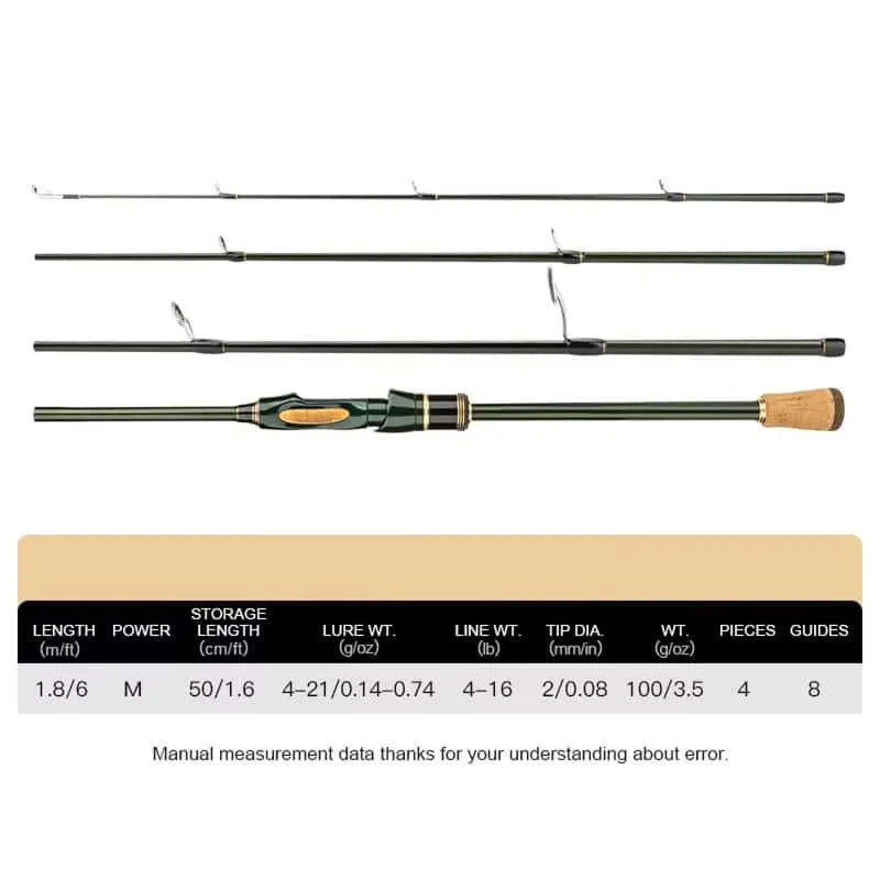Norlite Ice Fishing Rods