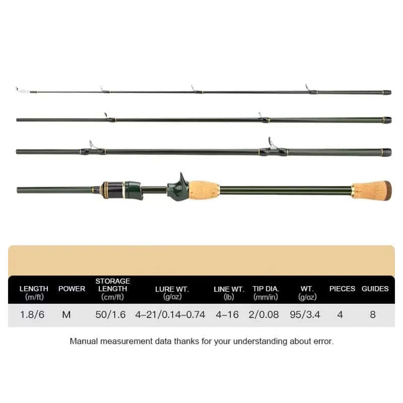 Norlite Ice Fishing Rods