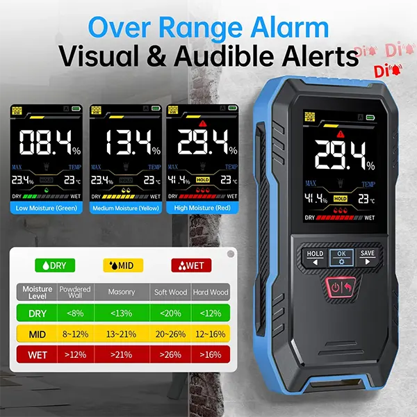 DrikCoter Pinless Moisture Meter – Rechargeable Humidity Detector for Wood, Wall, Concrete & Lumber with Data Hold, Record & Flashlight