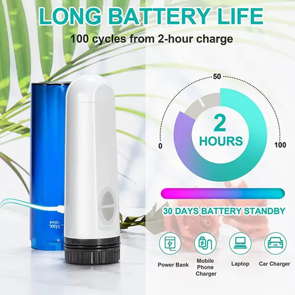 WashSmast Portable Electric Bidet – Rechargeable USB Handheld Bidet Sprayer for Travel & Home Personal Hygiene